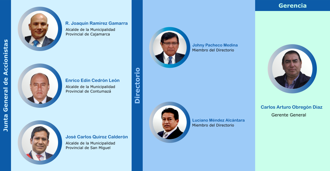 directivos